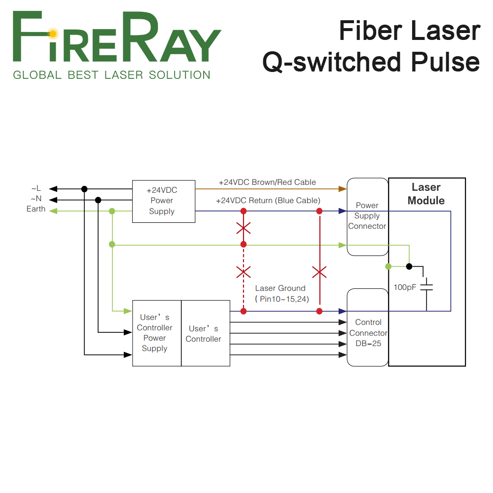 Fonte de Laser de Fibra Pulsad - Fiber Laser Marking Machine 20W avaliação e preço