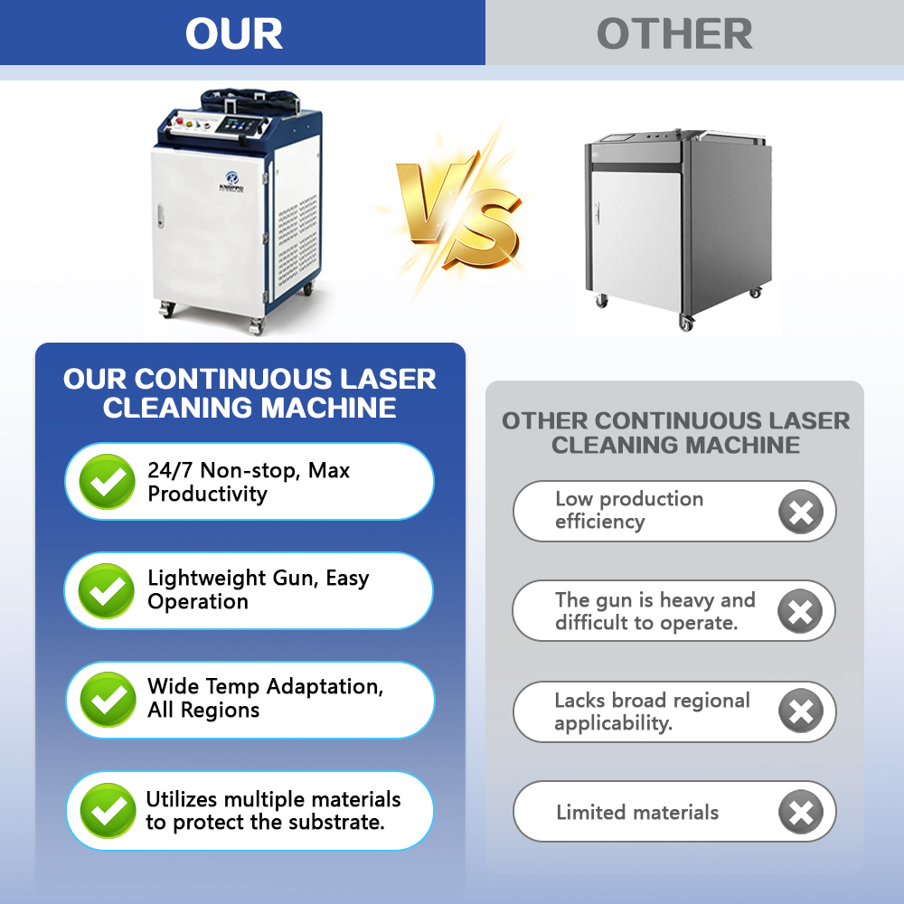 Nova Máquina de Limpeza a Lase - Fiber Laser Cleaning Machine 1000W avaliação e preço
