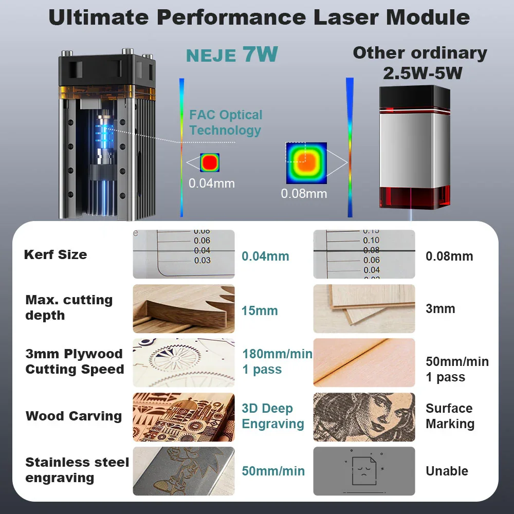 Kit de Módulo de Corte e Grava - Laser Engraver 20W Diode avaliação e preço