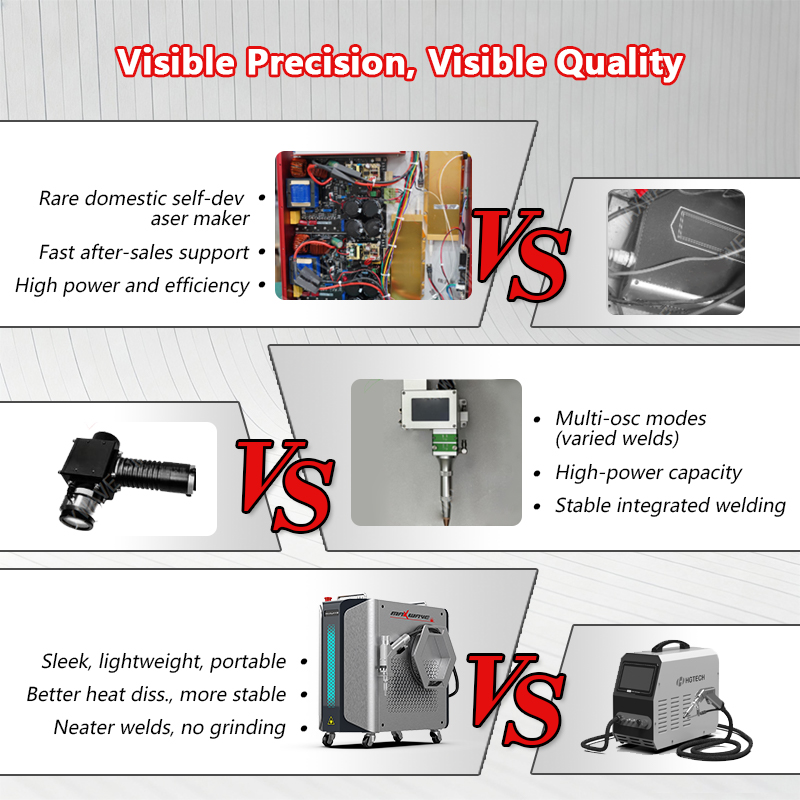 Sistema de soldagem a laser po - Laser Welding Machine 3 In 1 2000W avaliação e preço